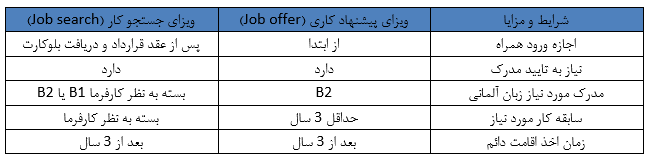 روش‌های مختلف مهاجرت به آلمان برای پرستاران